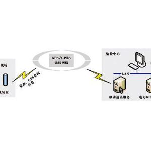 YD2001智能接地線(xiàn)安全監控系統