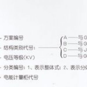 PJ1-10A、B、C、D高壓電能計量柜